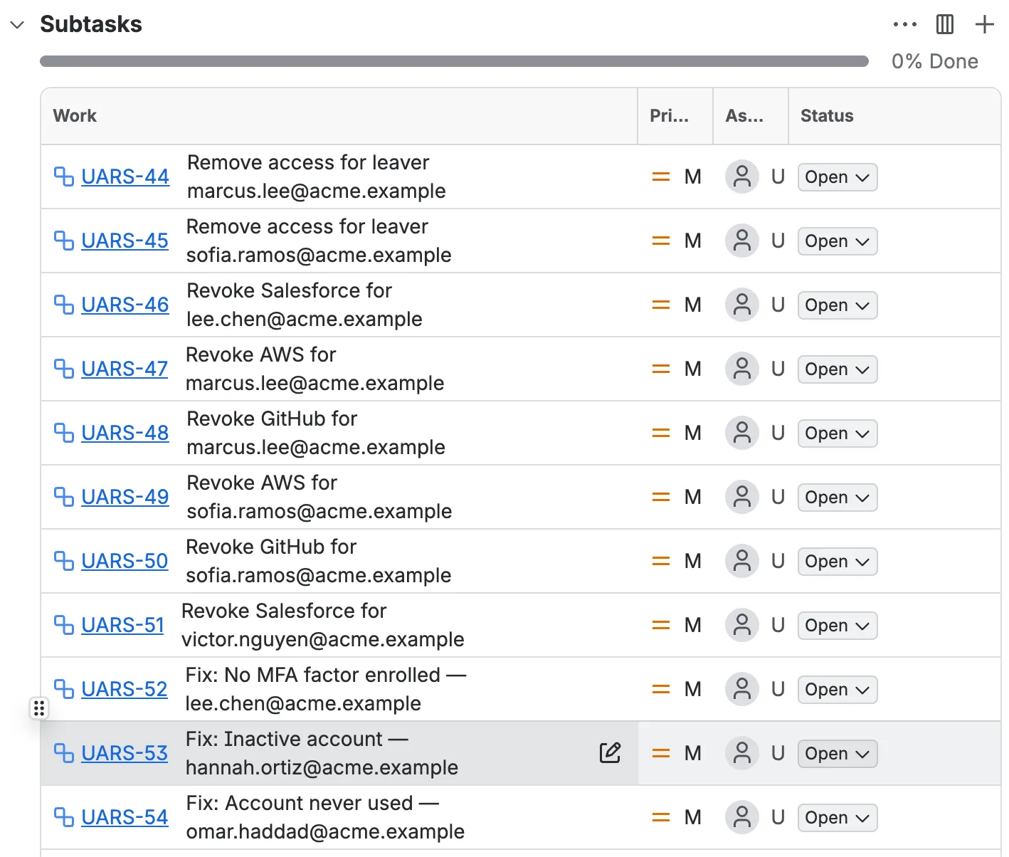 Jira Service Management: sub-tickets for leaver removals, revokes and fixes in the Acme demo